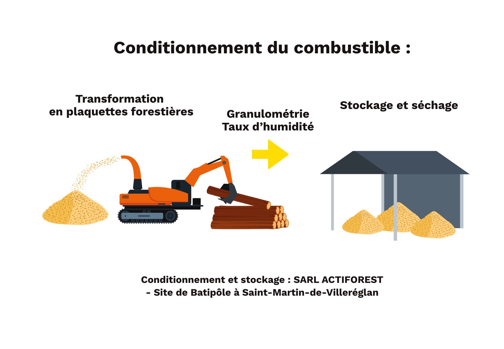Conditionnement du combustible@2x
